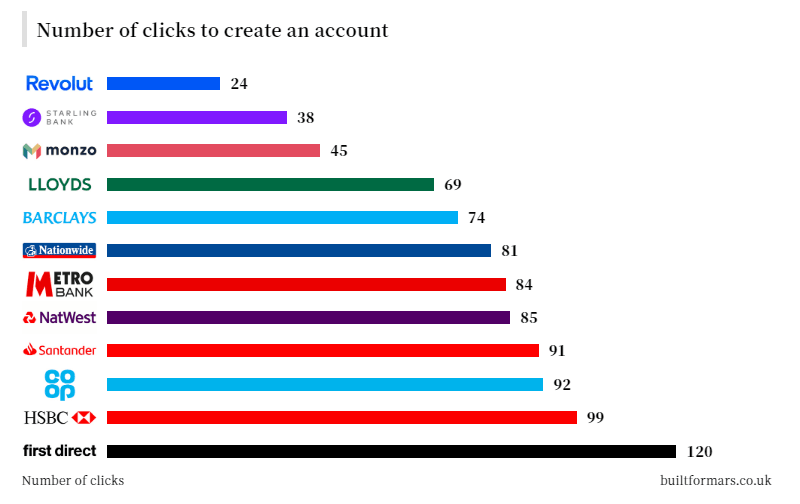 statistics