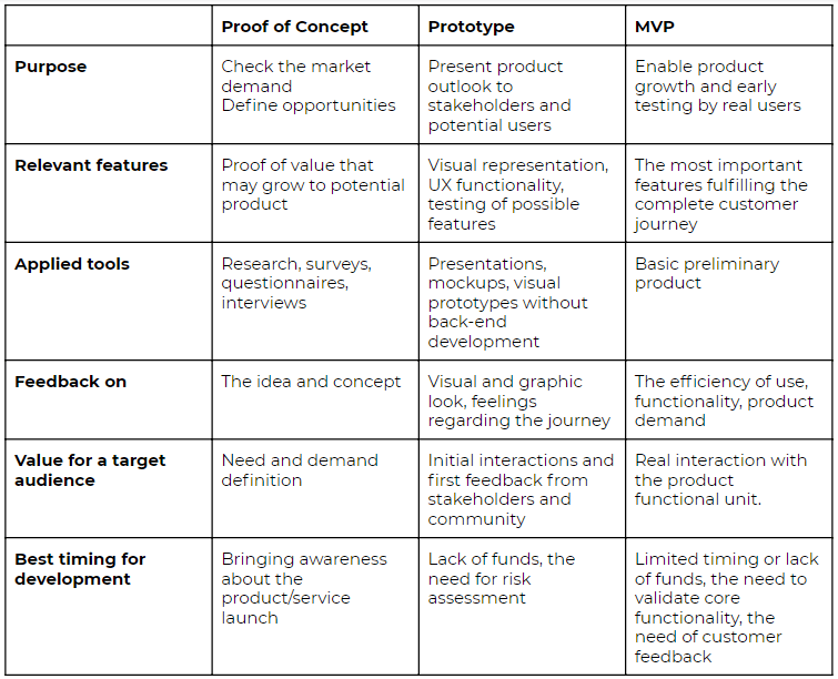 table