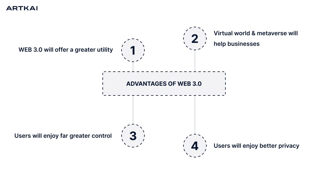 Advantages-of-Web3
