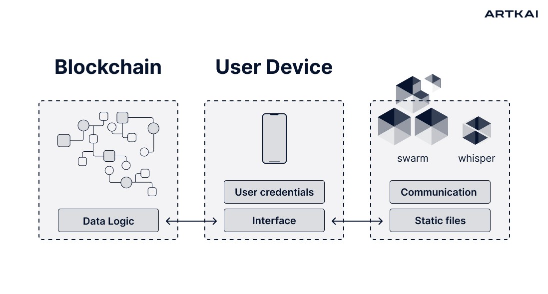 Blockchain