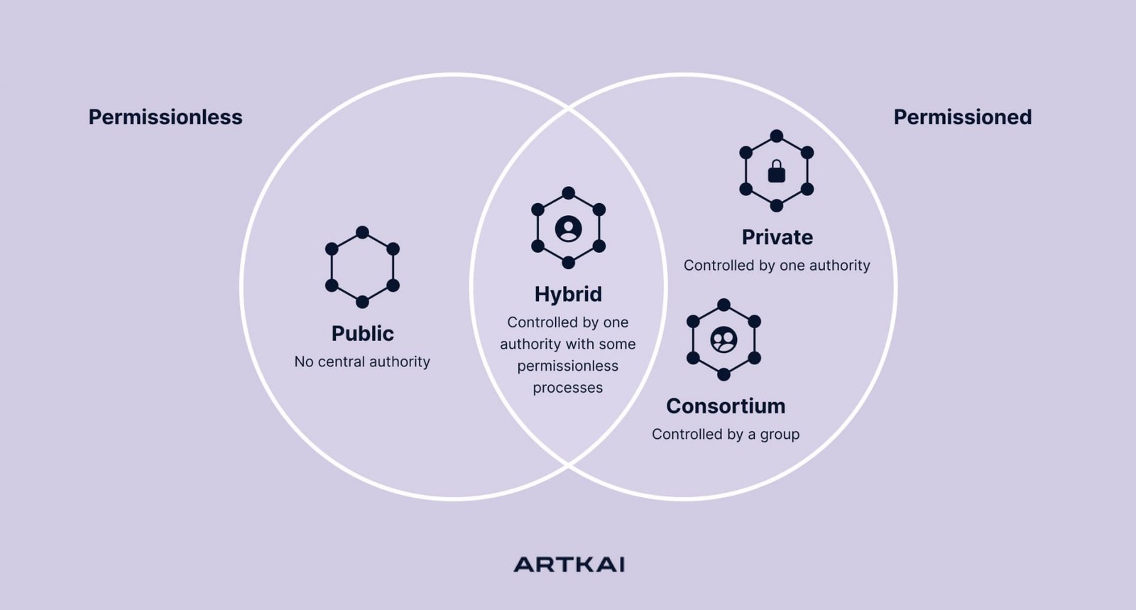 Type-of-blockchain-Ecosystem-1