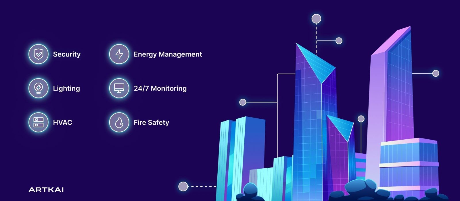 IoT for Smart Buildings-min