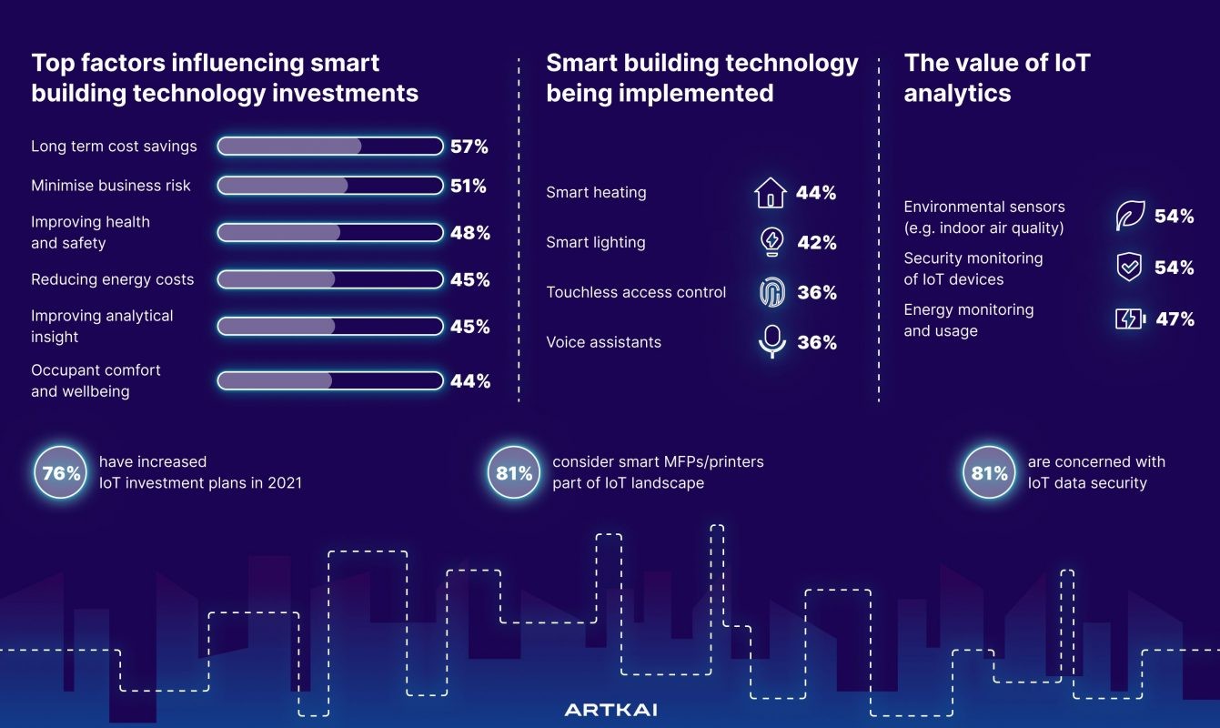 Smart Buildings and IoT Trends-min