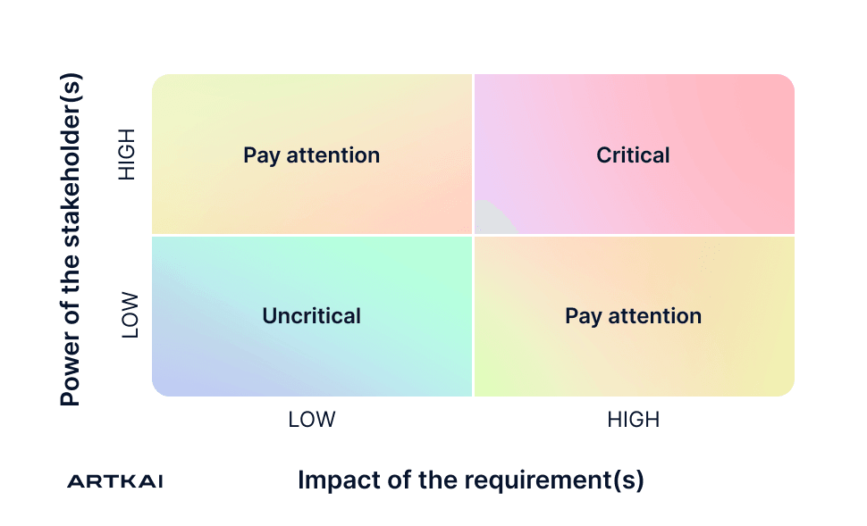 Power of the stakeholder(s)-min