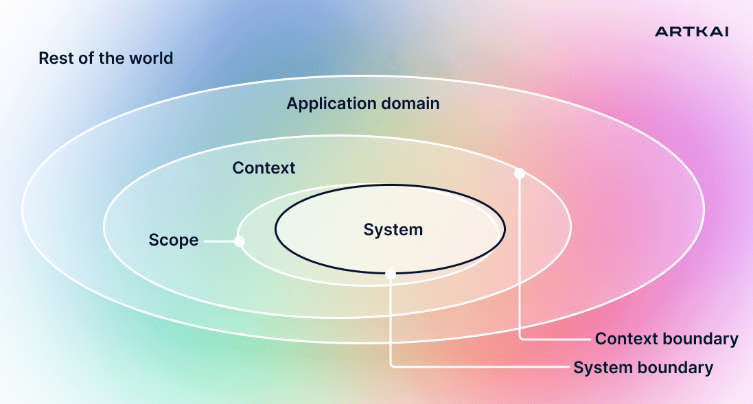 System-min