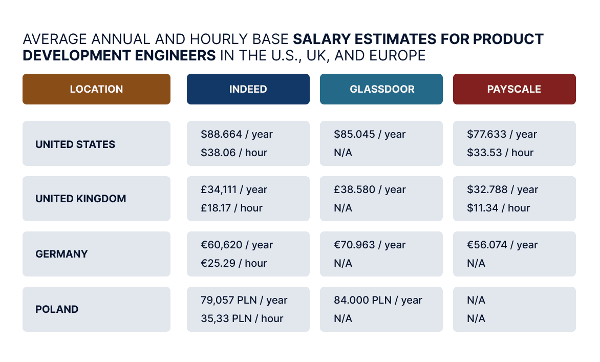 Average annual and hourly base salary estimates-min