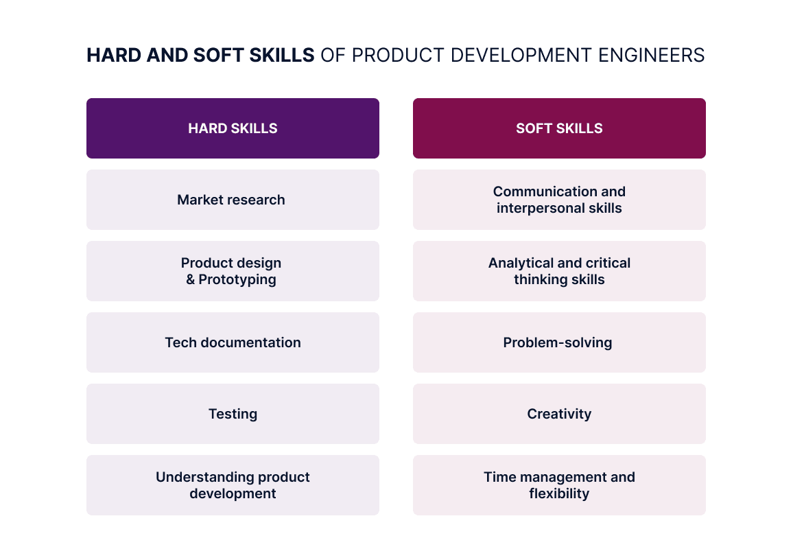 Hard and Soft skills of product development engineers -min