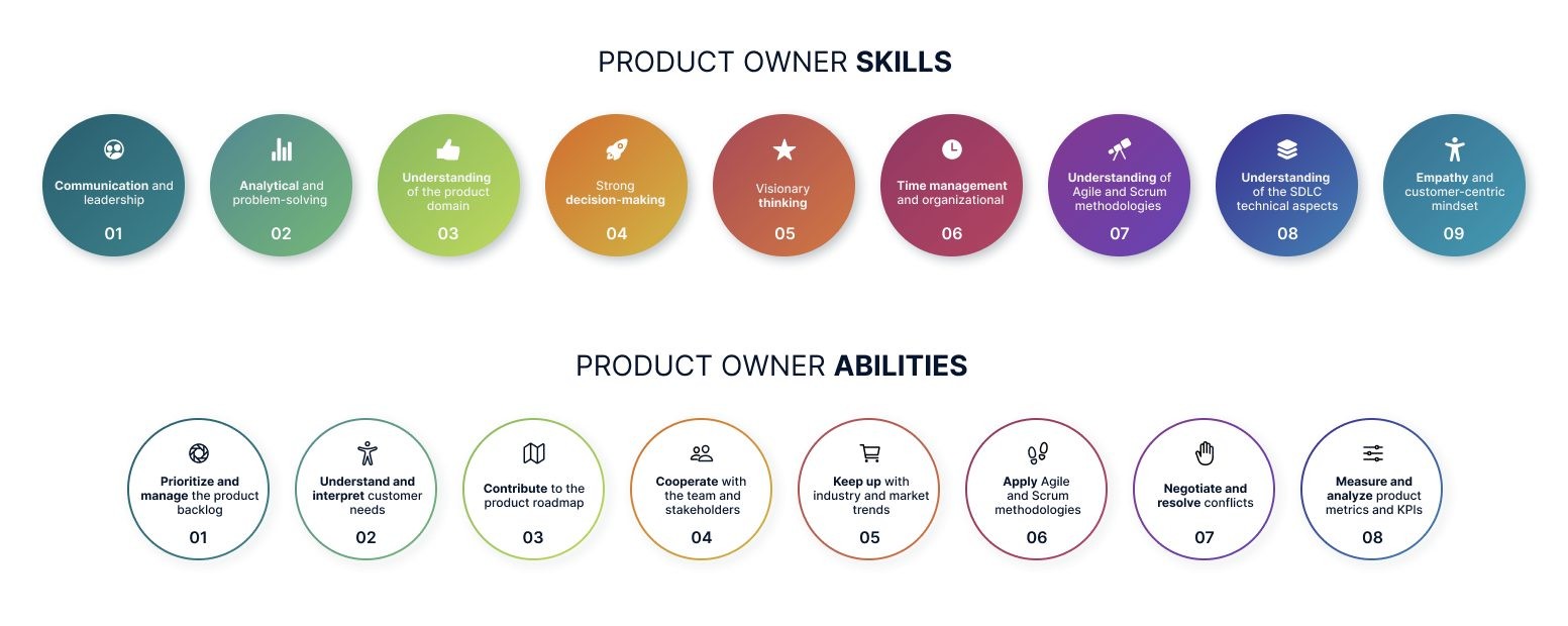 Product owner skills and abilities 