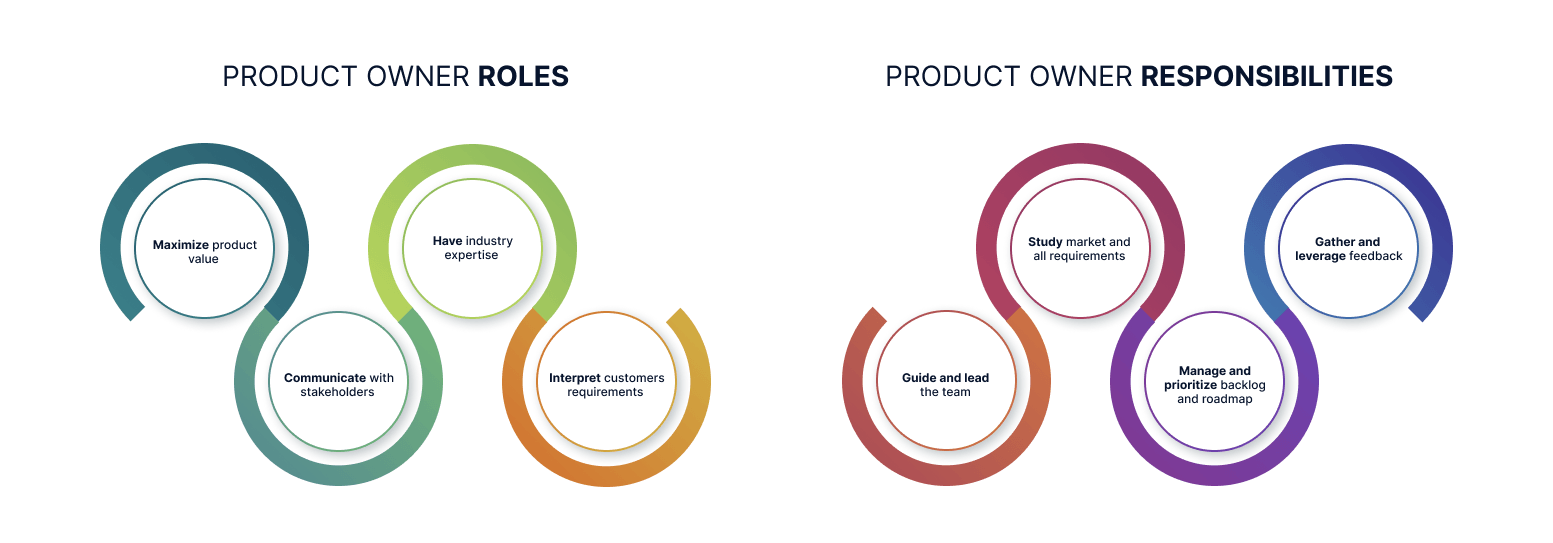 Product owner skills and abilities -1