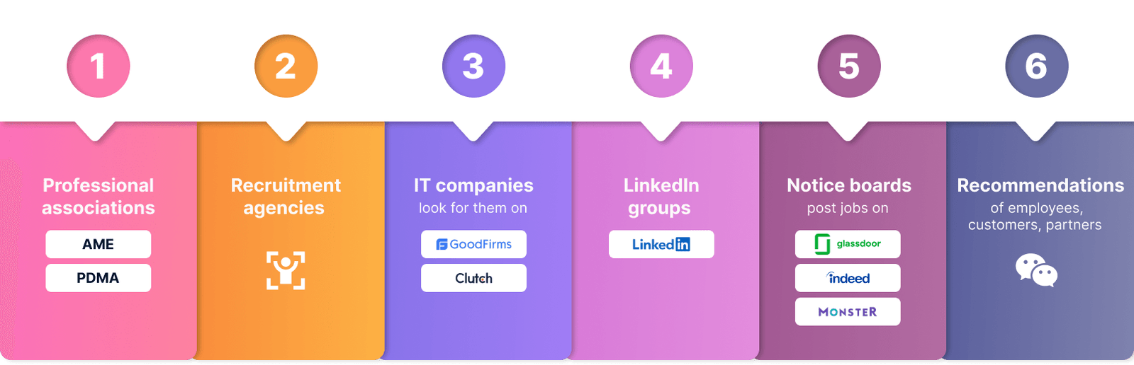 Responsibilities-of-Product-Development-Manager-1-min