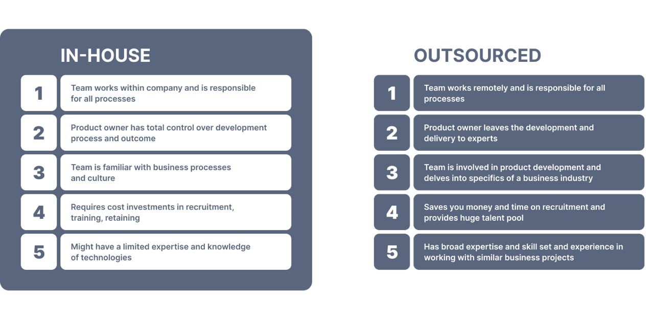 in-house vs outsourcing