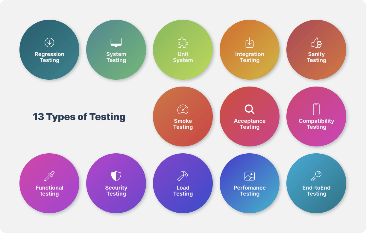 13 Types of Testing