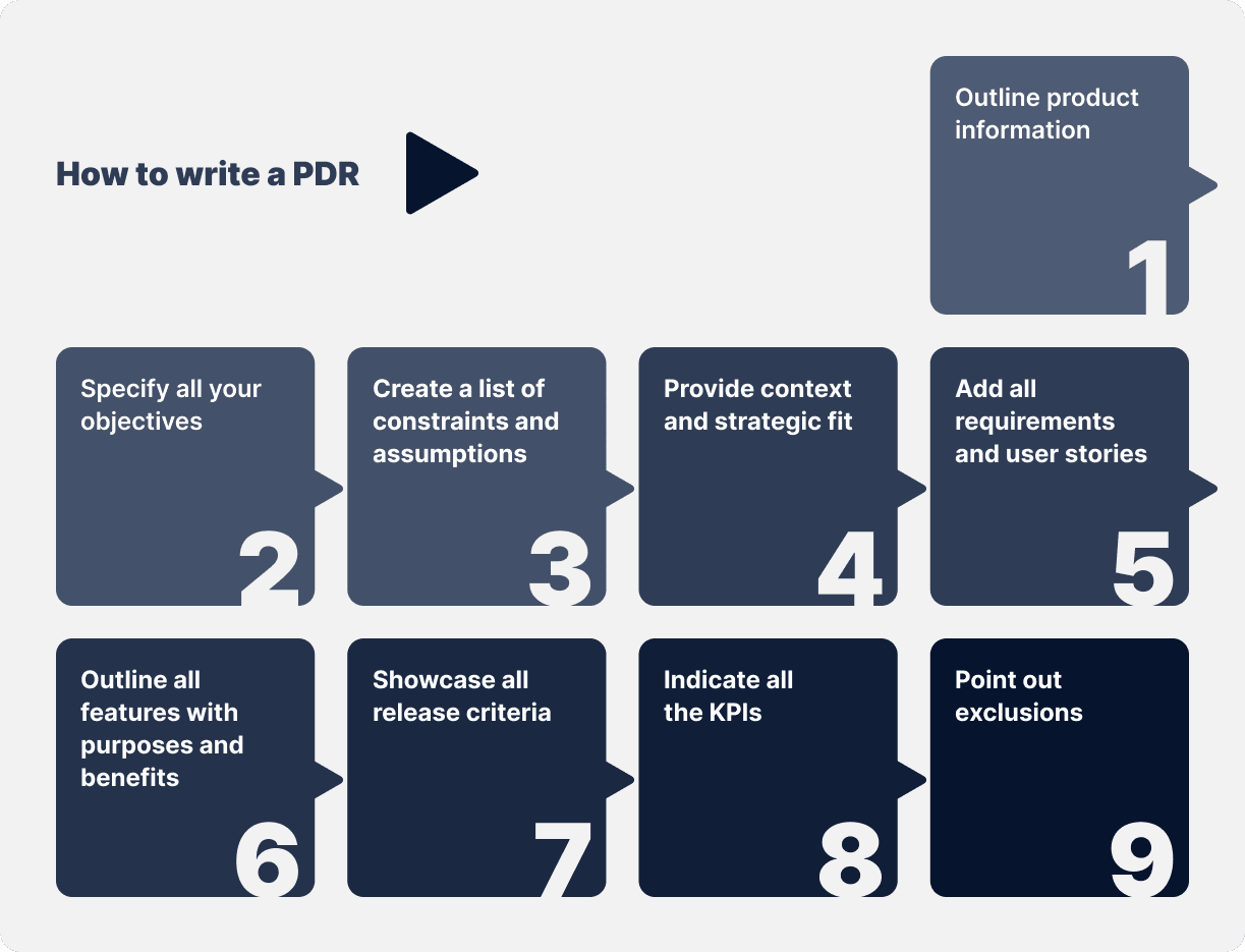 How to write a PDR-min