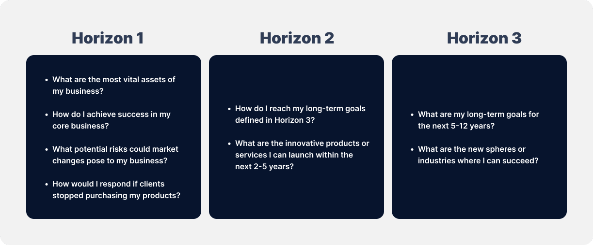 Questions for each of the 3 horizons