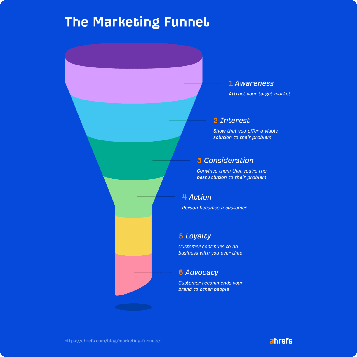 The marketing funnel-min