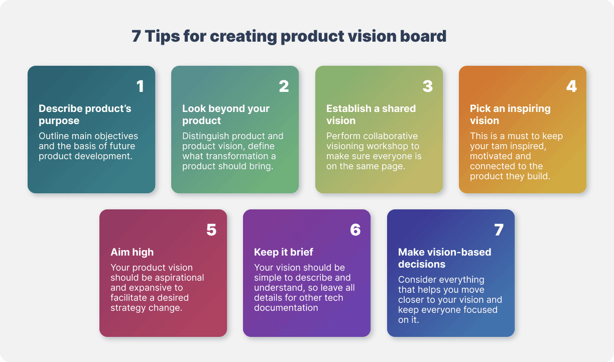 7 Tips for creating product vision board-min