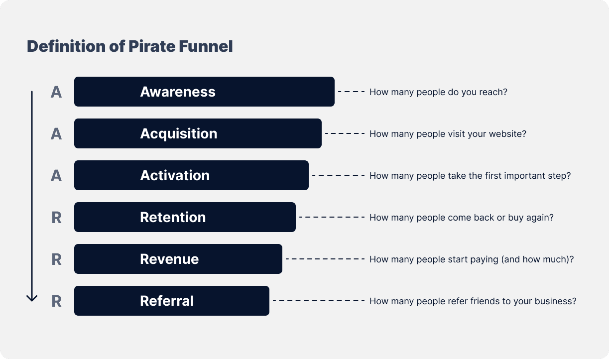 Definition of Pirate Funnel-min