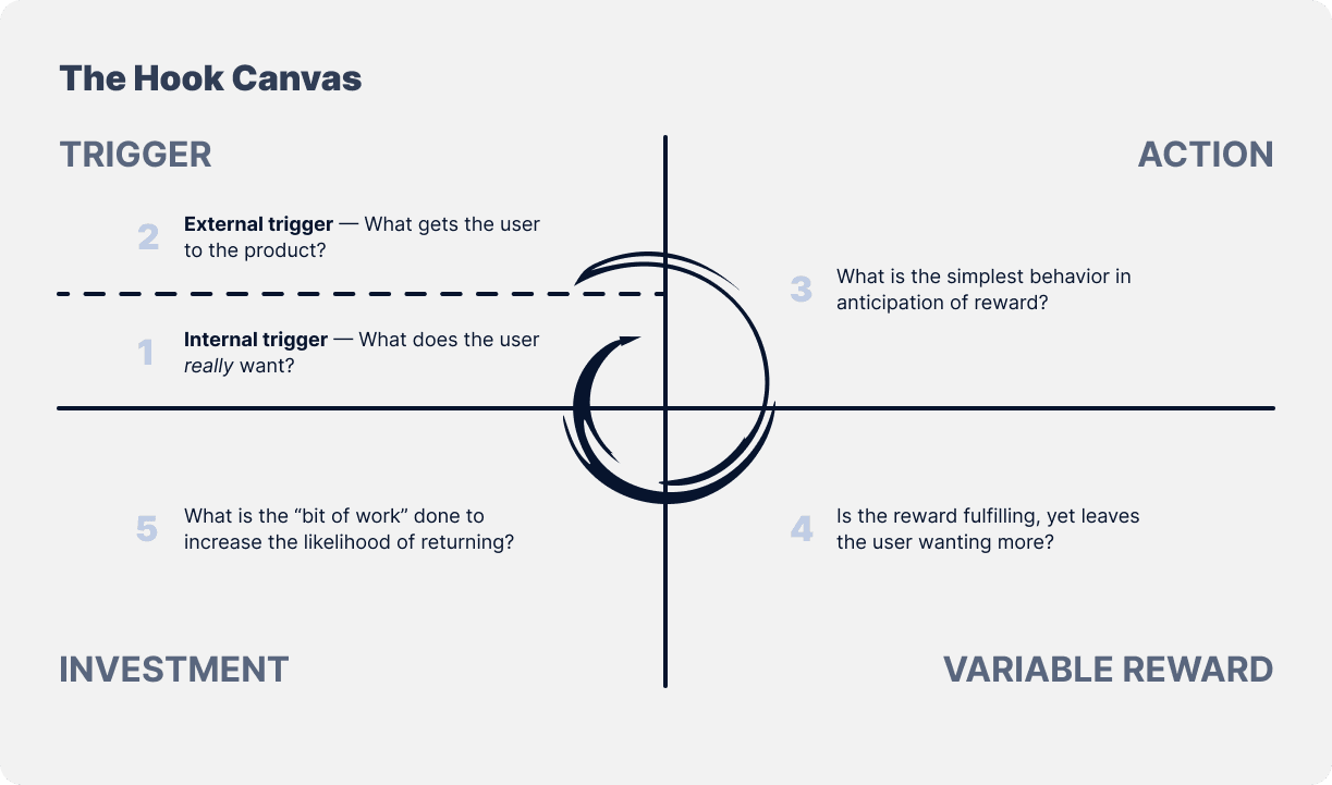 Bait & Hook Business Model