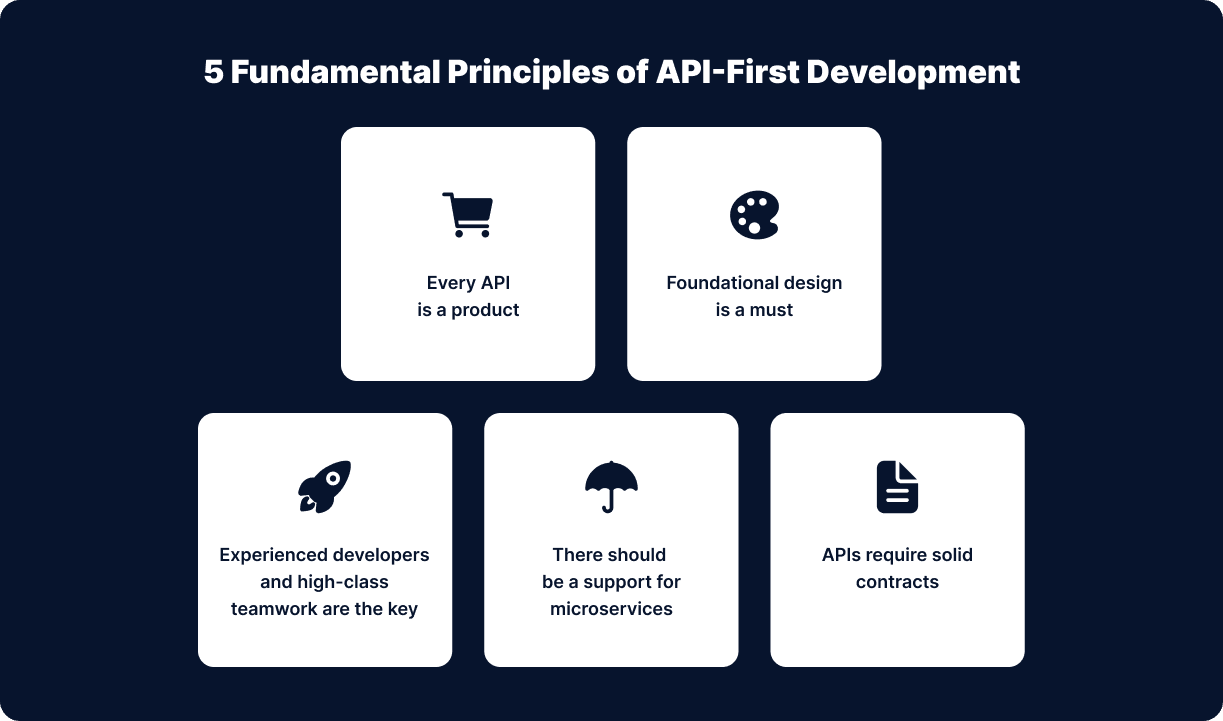 5 Fundamental Principles of API-First Development