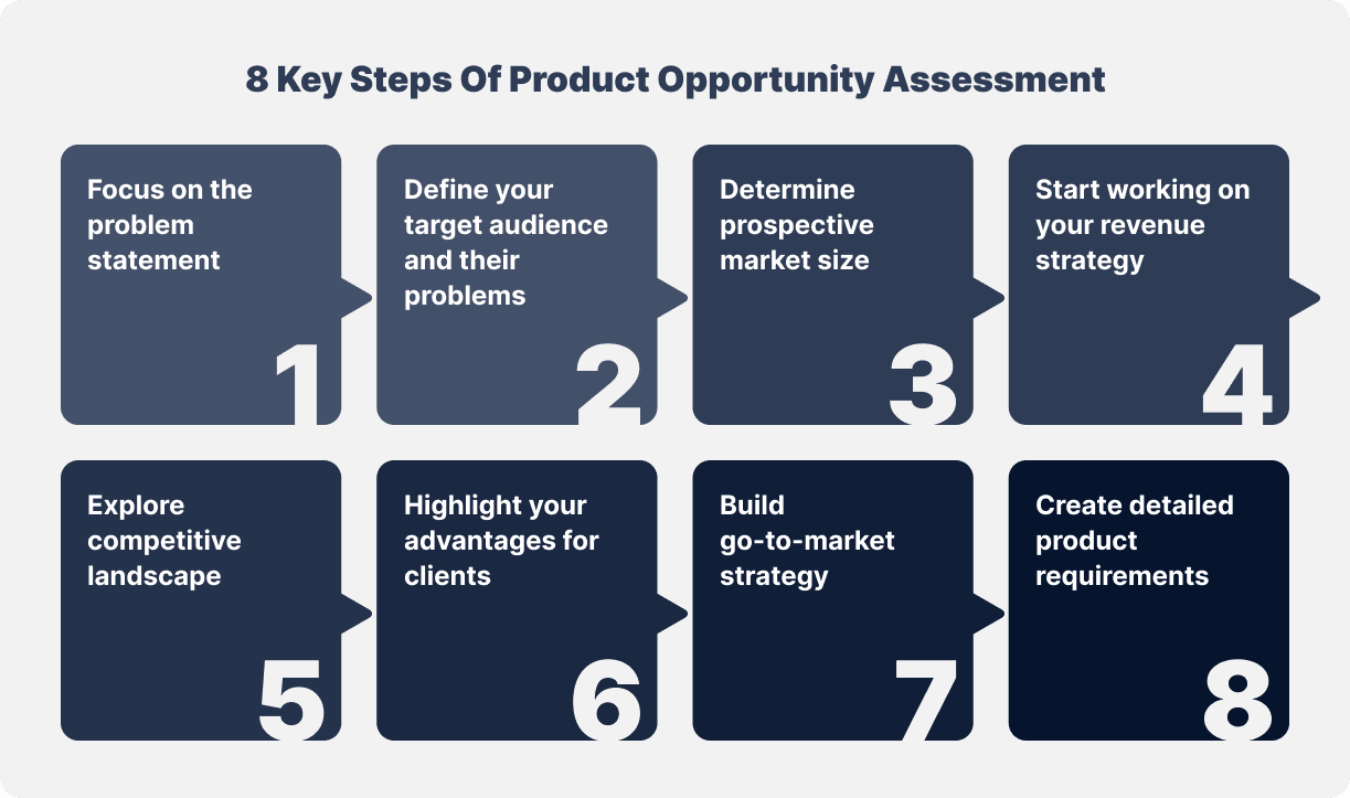 8 Key Steps of Product Opportunity Assessment