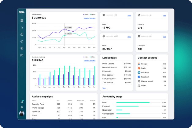 CRM-Dashboard