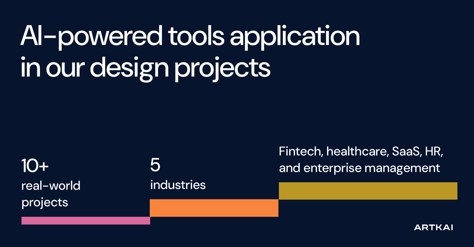 AI Tools Usage Statistics