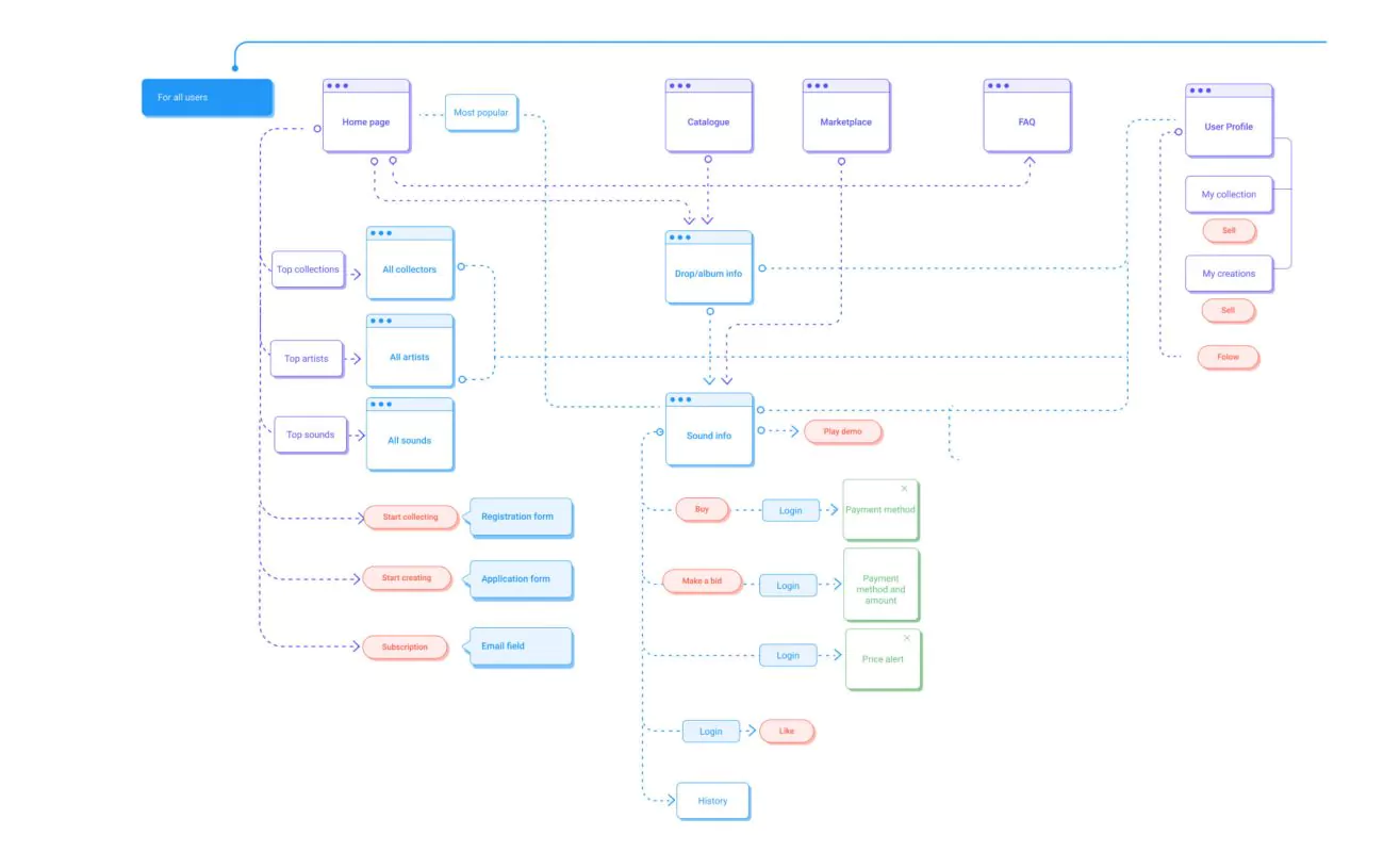 Xtingles: Project architecture
